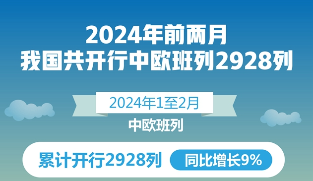 图表：2024年前两月我国共开行中欧班列2928列